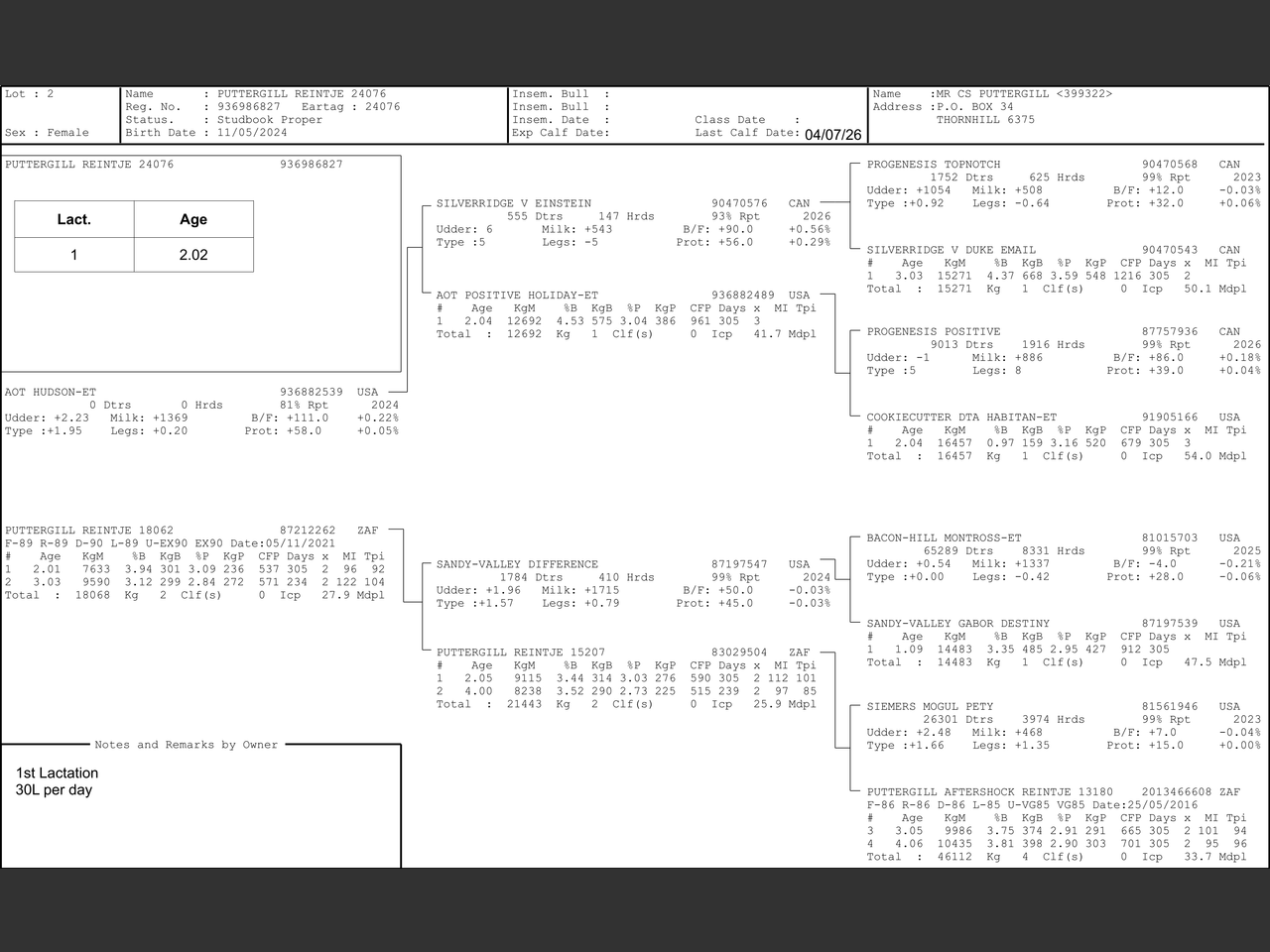 genetic_data