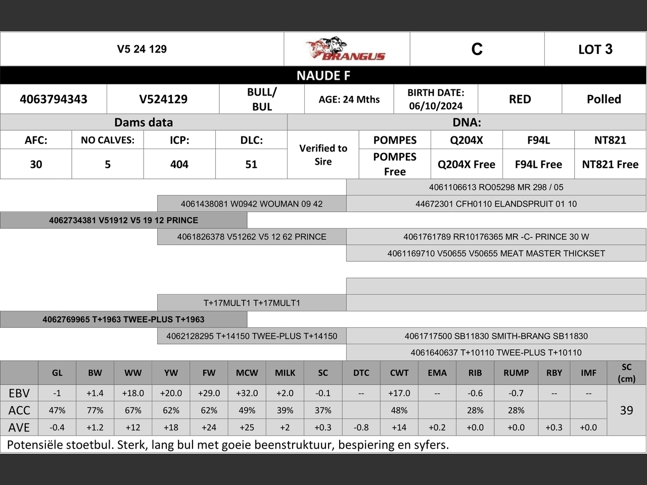 genetic_data