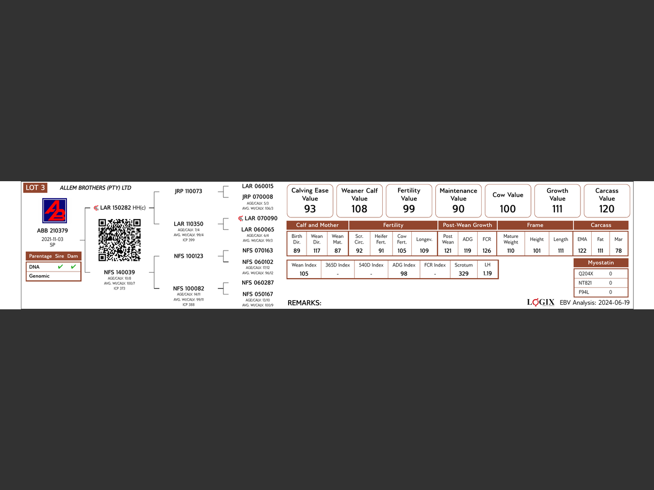 genetic_data