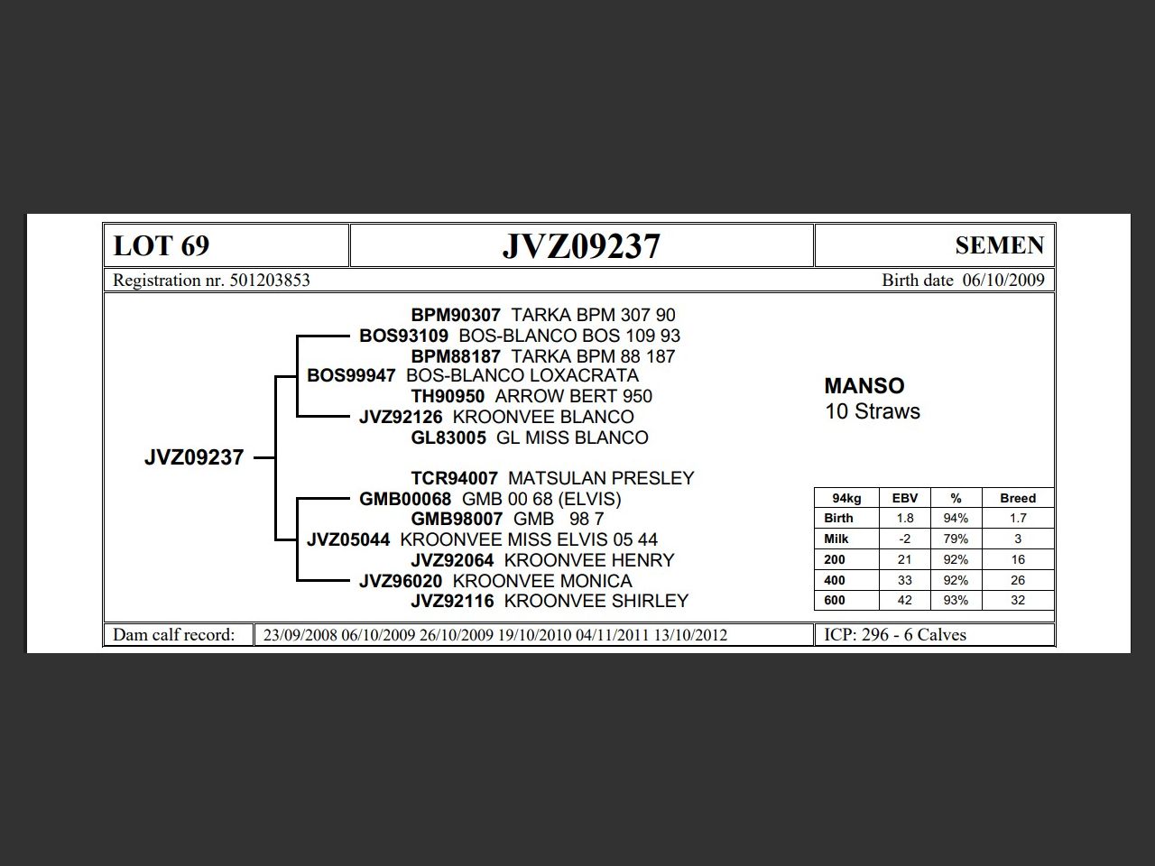 genetic_data