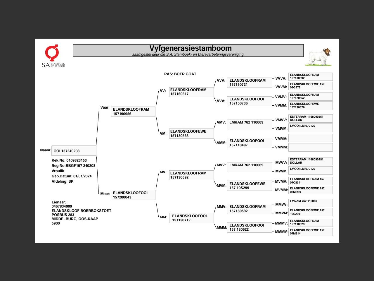 genetic_data