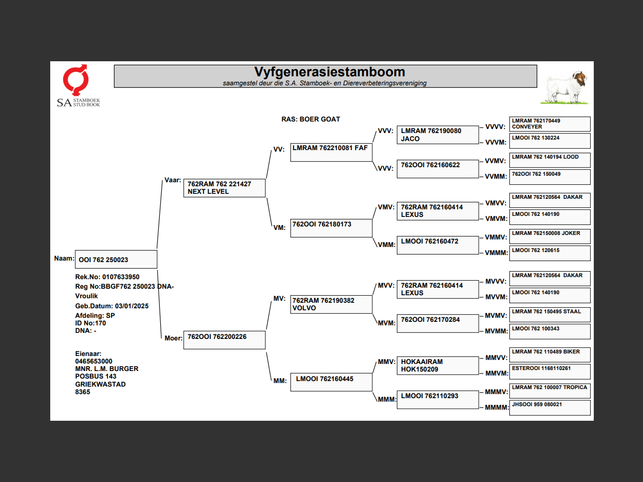 genetic_data