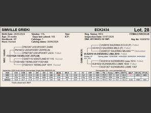 genetic_data