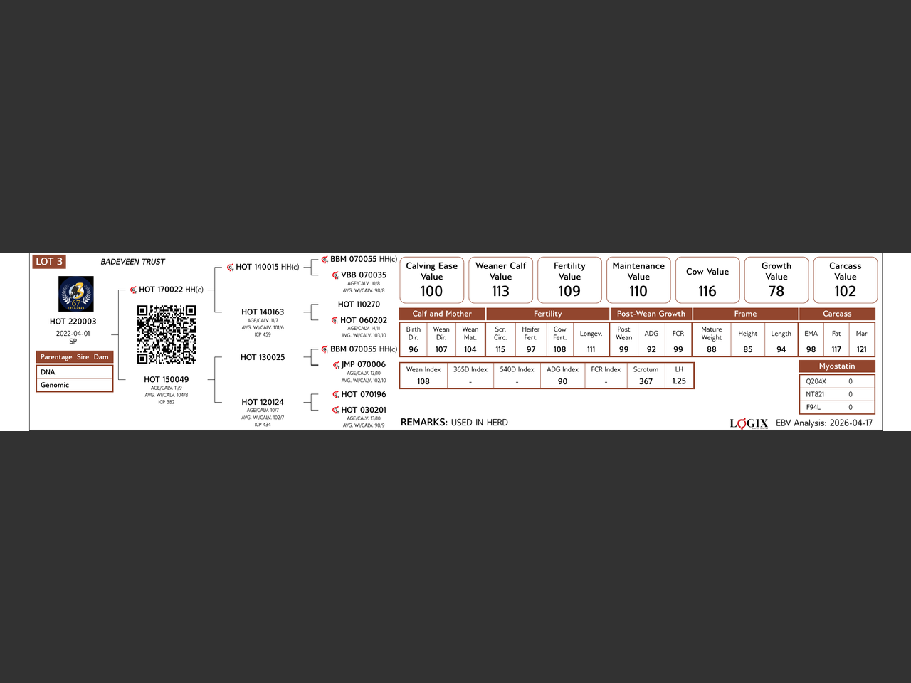 genetic_data