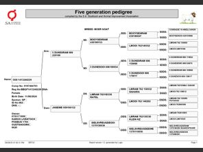 genetic_data