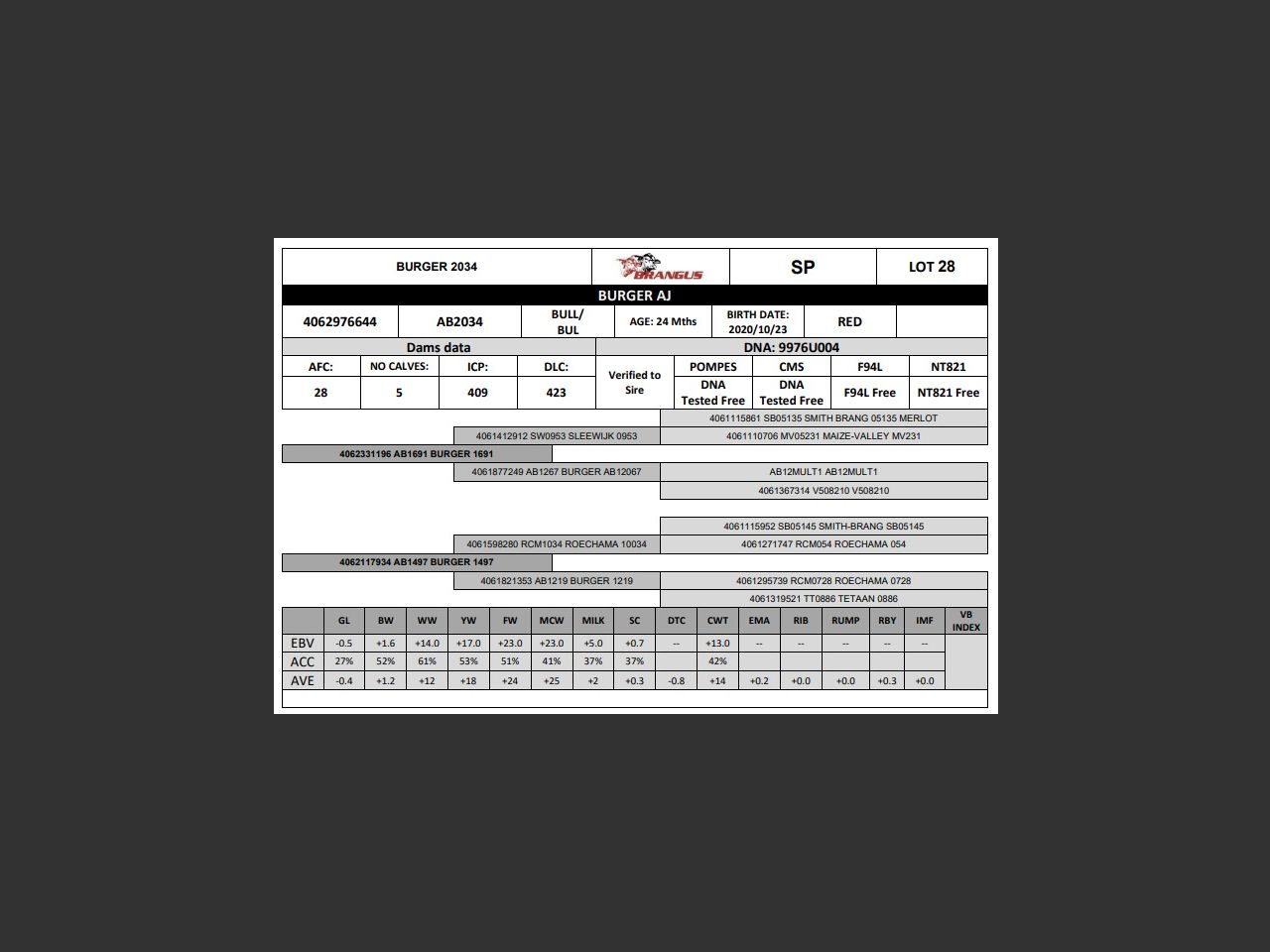 genetic_data