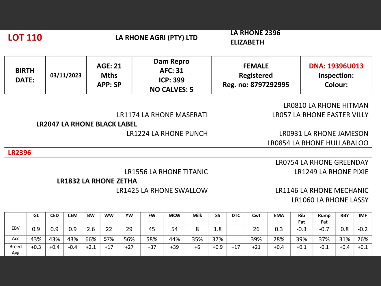 genetic_data