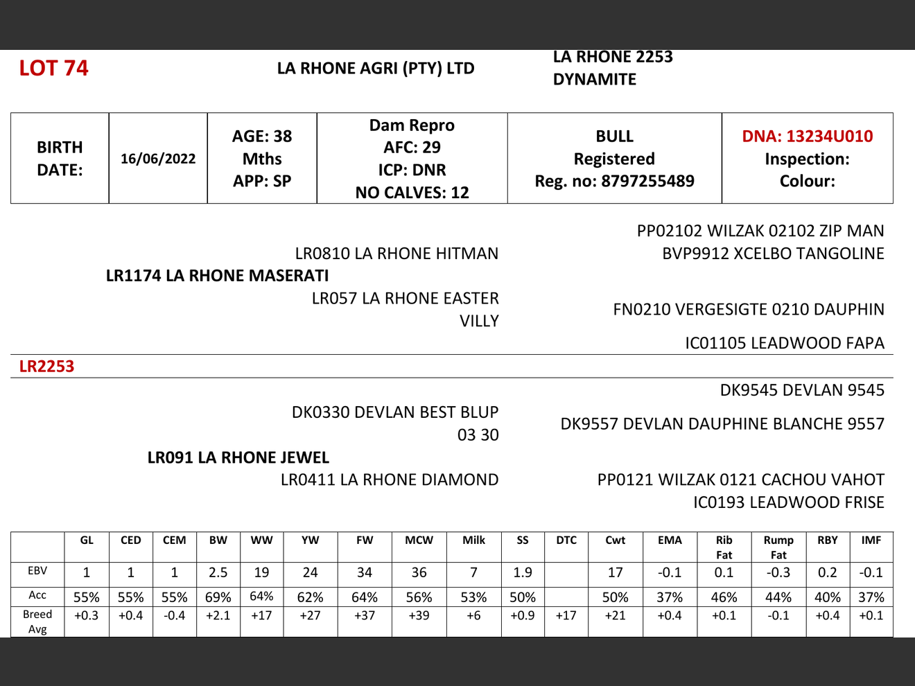 genetic_data