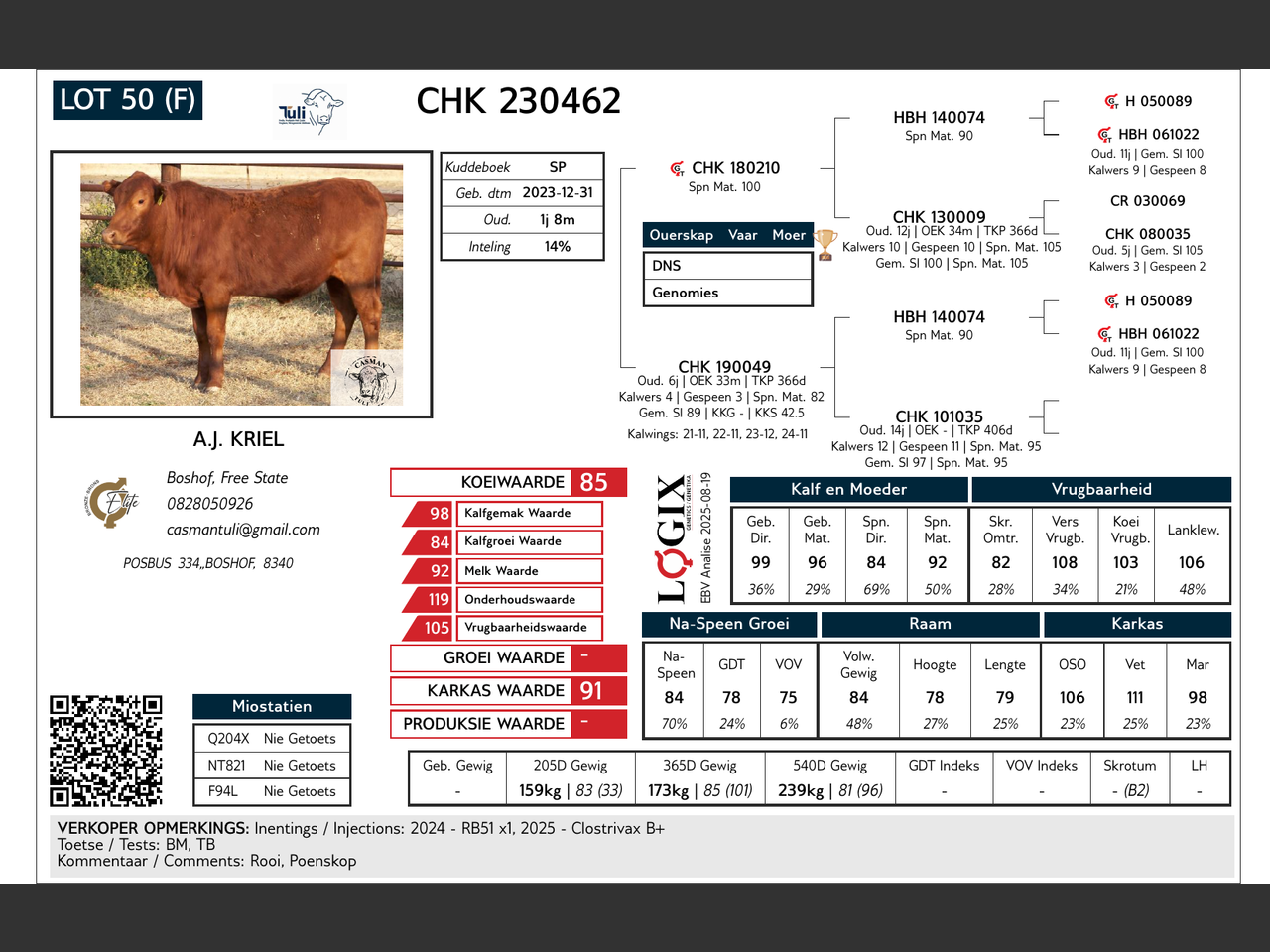 genetic_data