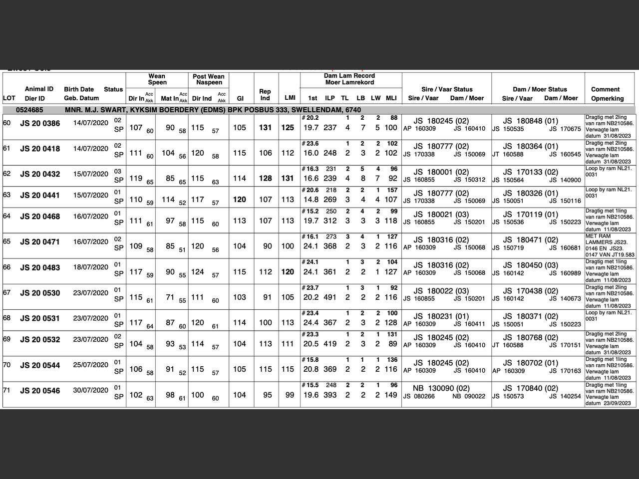 genetic_data