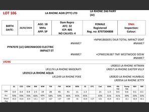 genetic_data