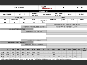 genetic_data