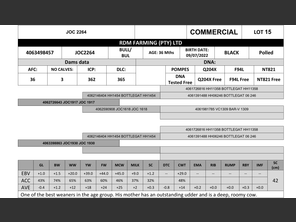 genetic_data