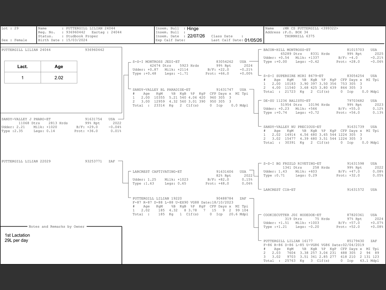 genetic_data