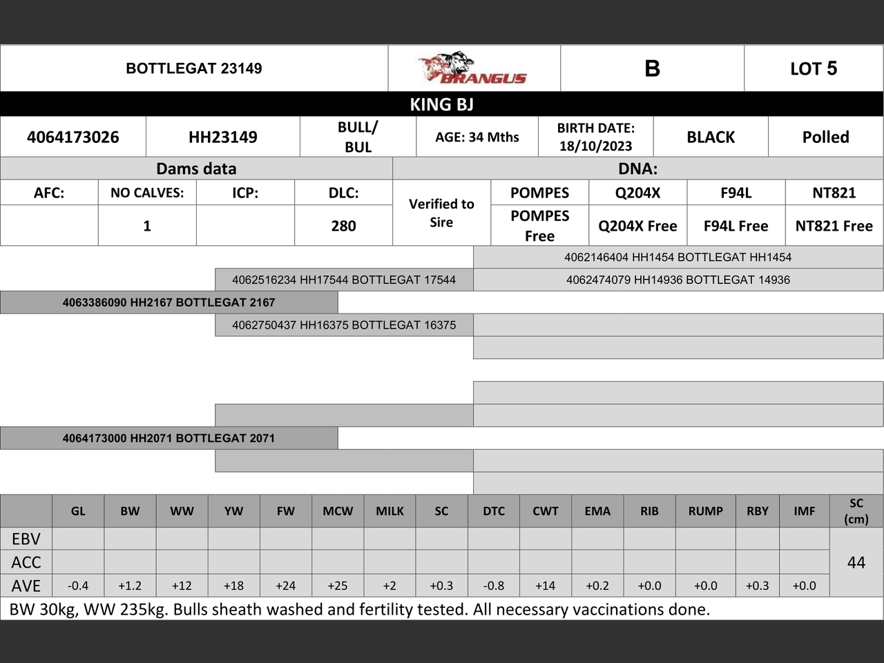 genetic_data