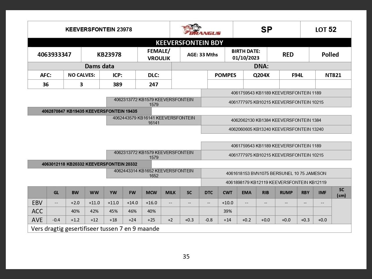 genetic_data