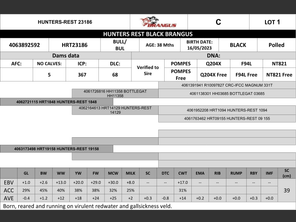 genetic_data