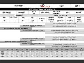 genetic_data
