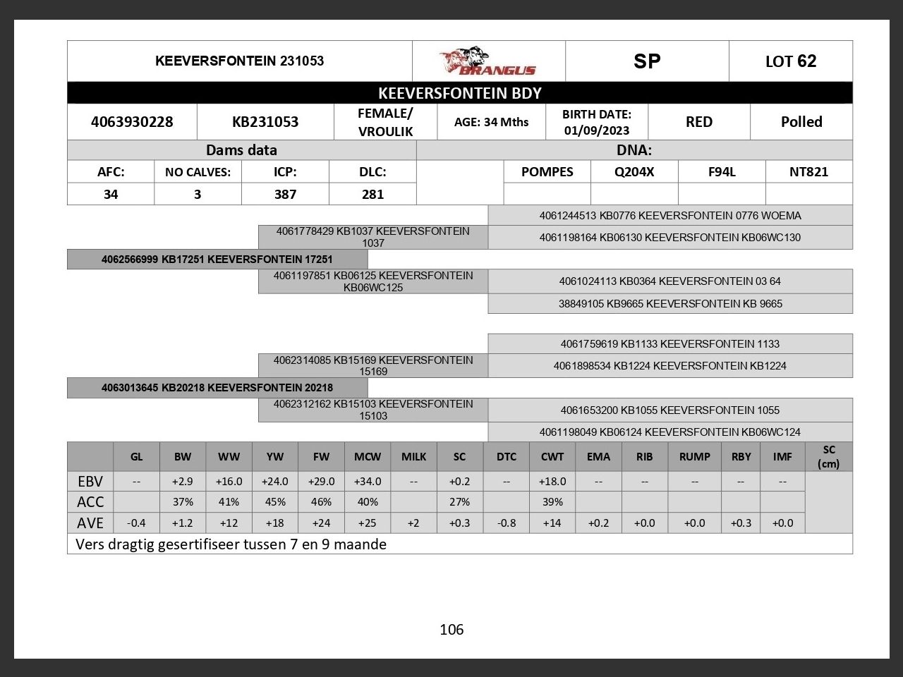genetic_data