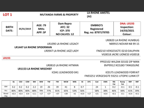 genetic_data