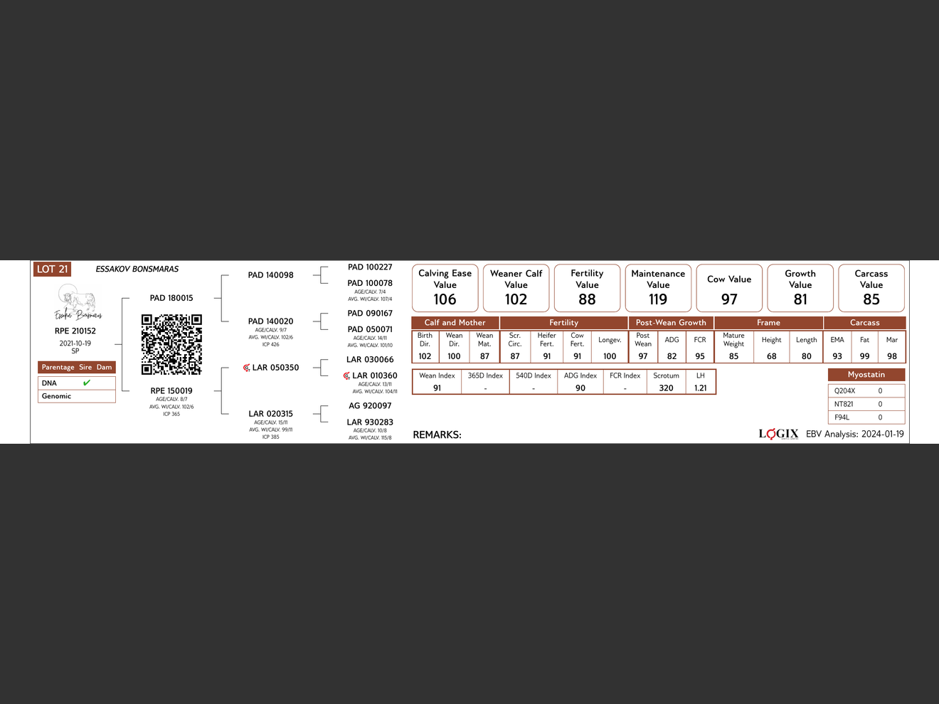 genetic_data