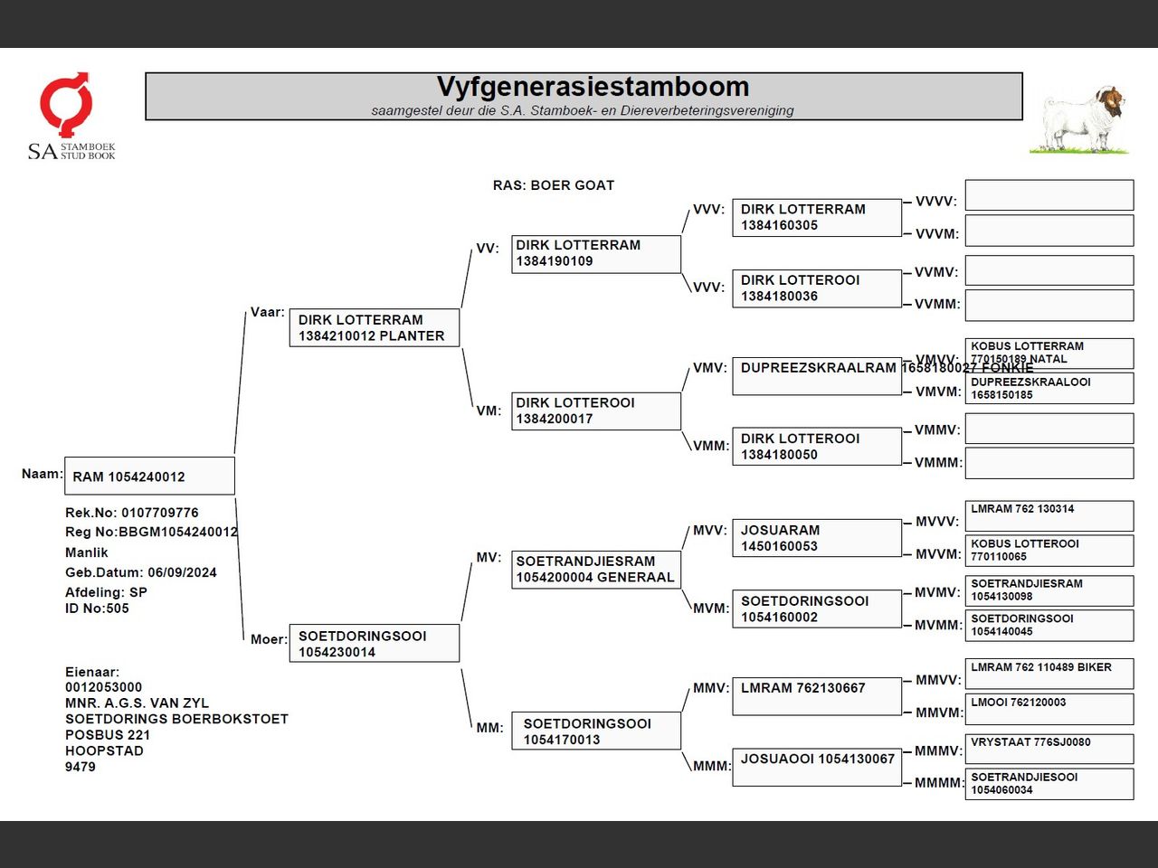 genetic_data