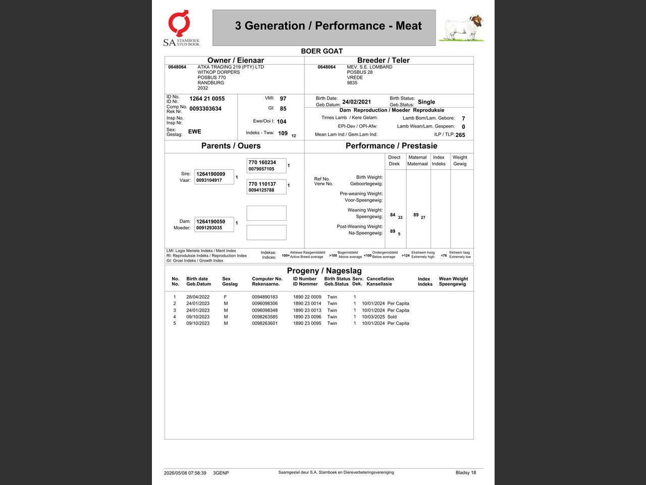 genetic_data