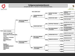 genetic_data