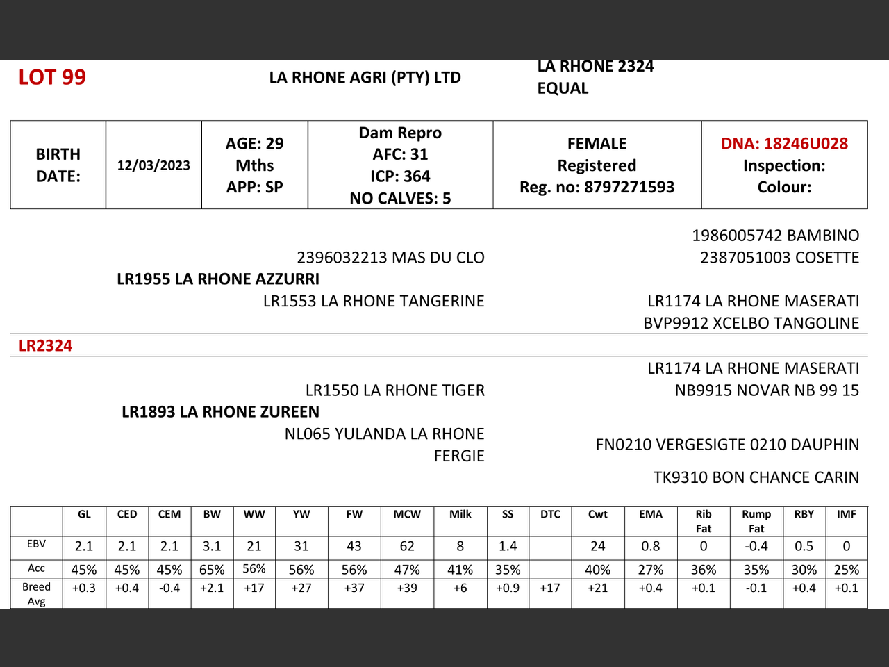 genetic_data