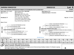 genetic_data