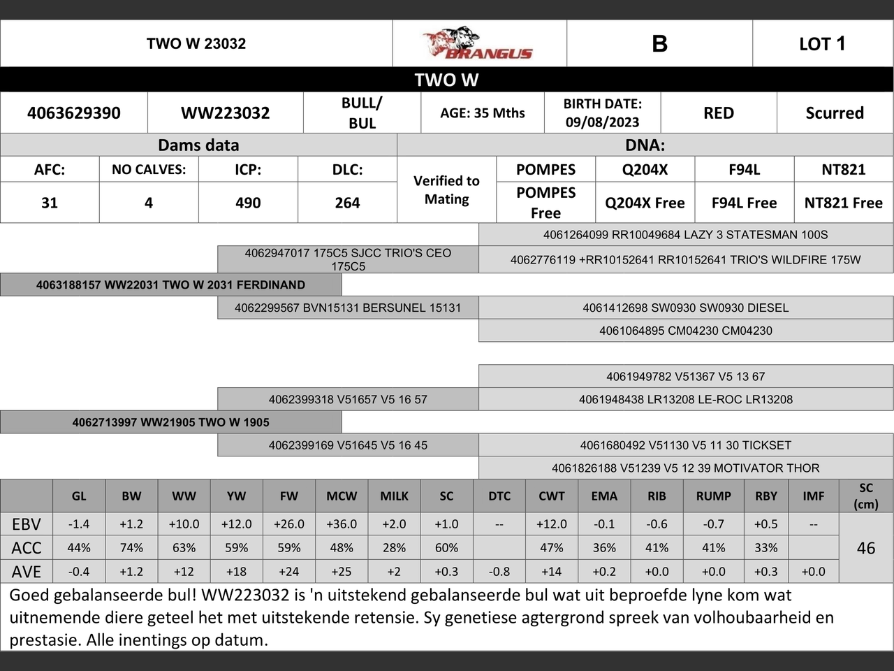 genetic_data