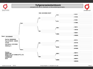 genetic_data