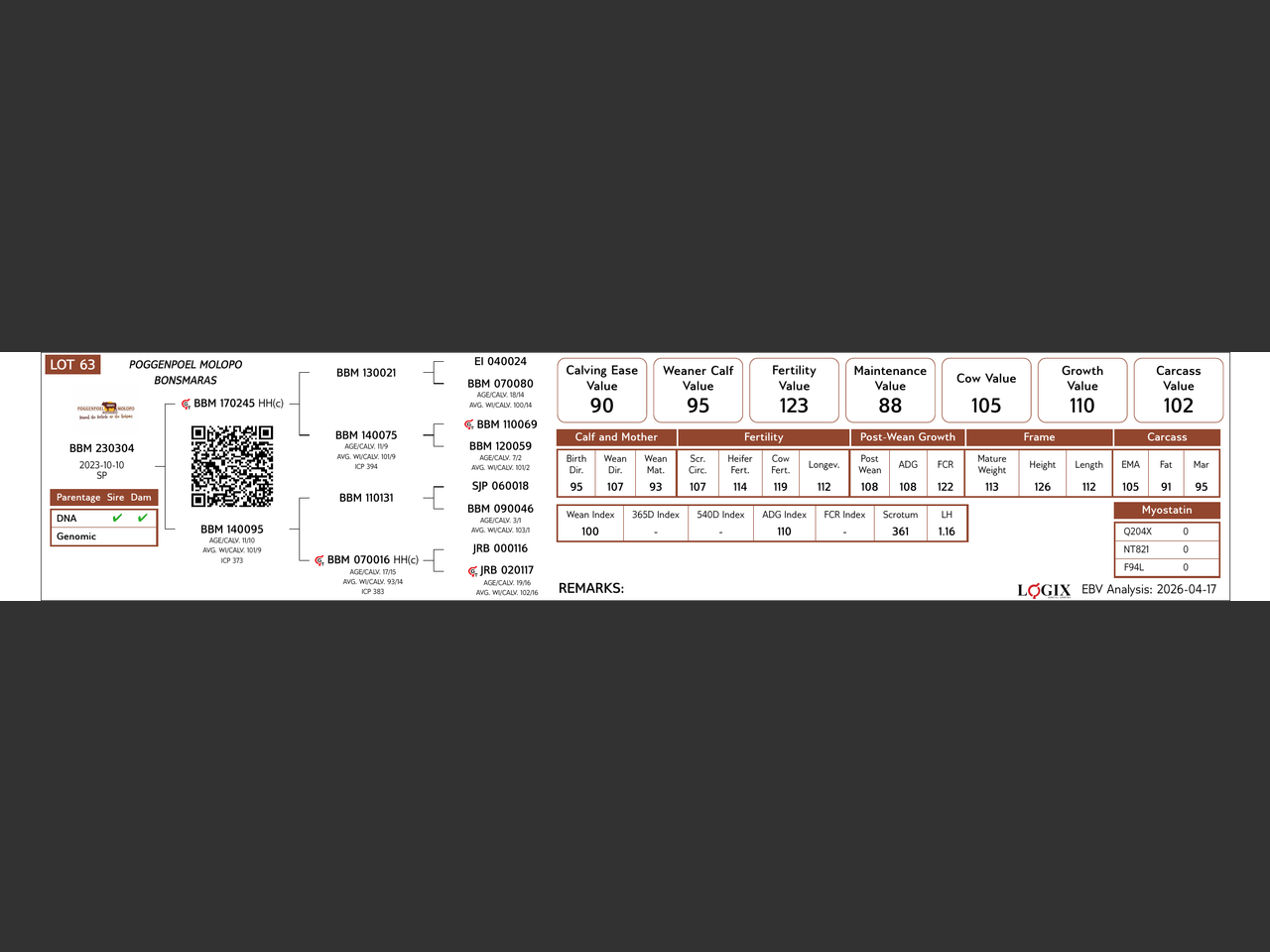 genetic_data