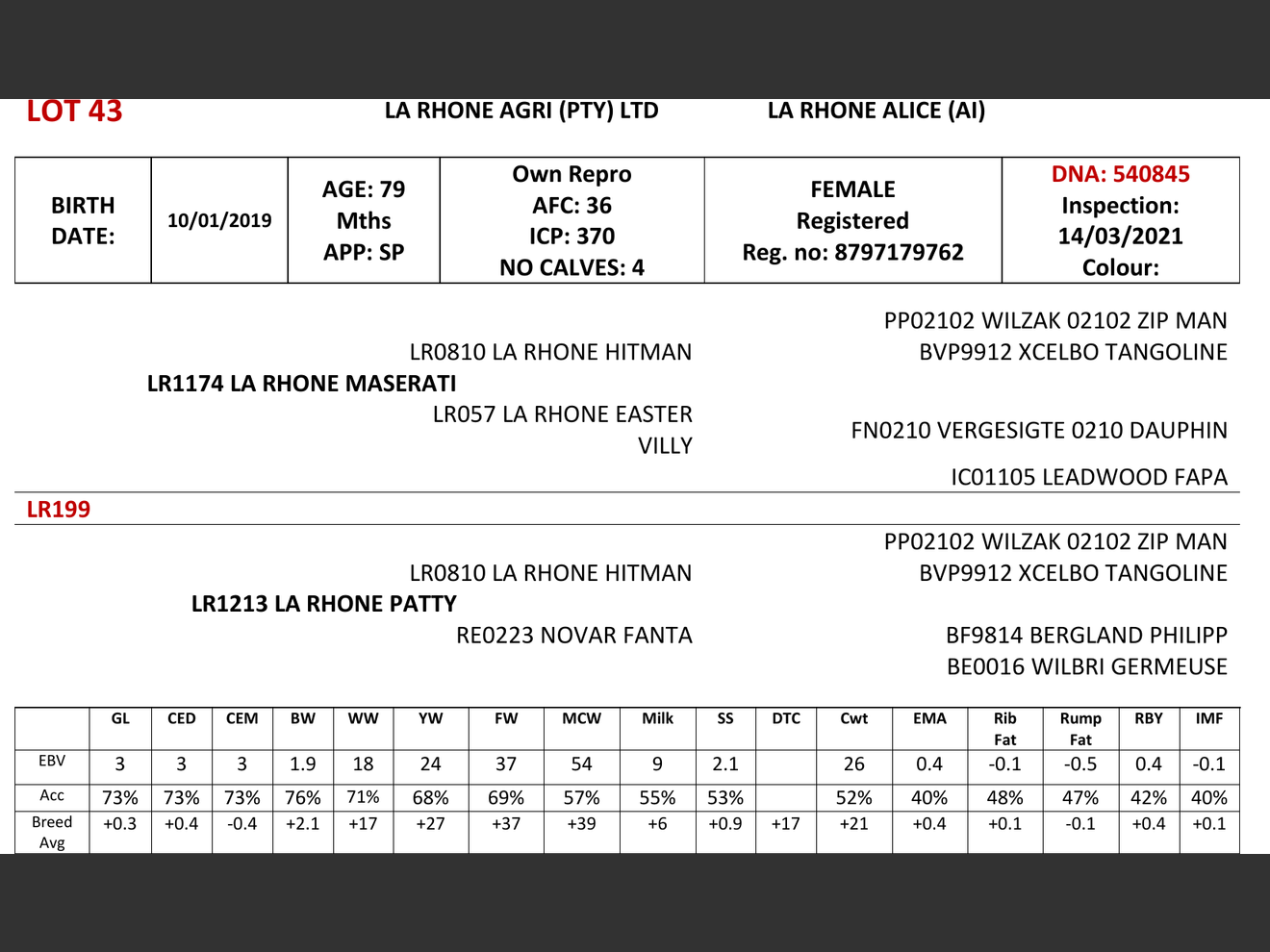 genetic_data