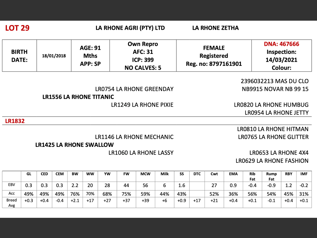 genetic_data
