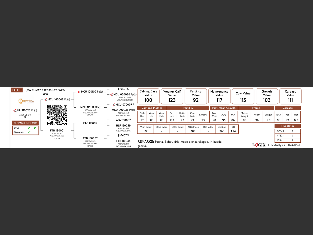 genetic_data