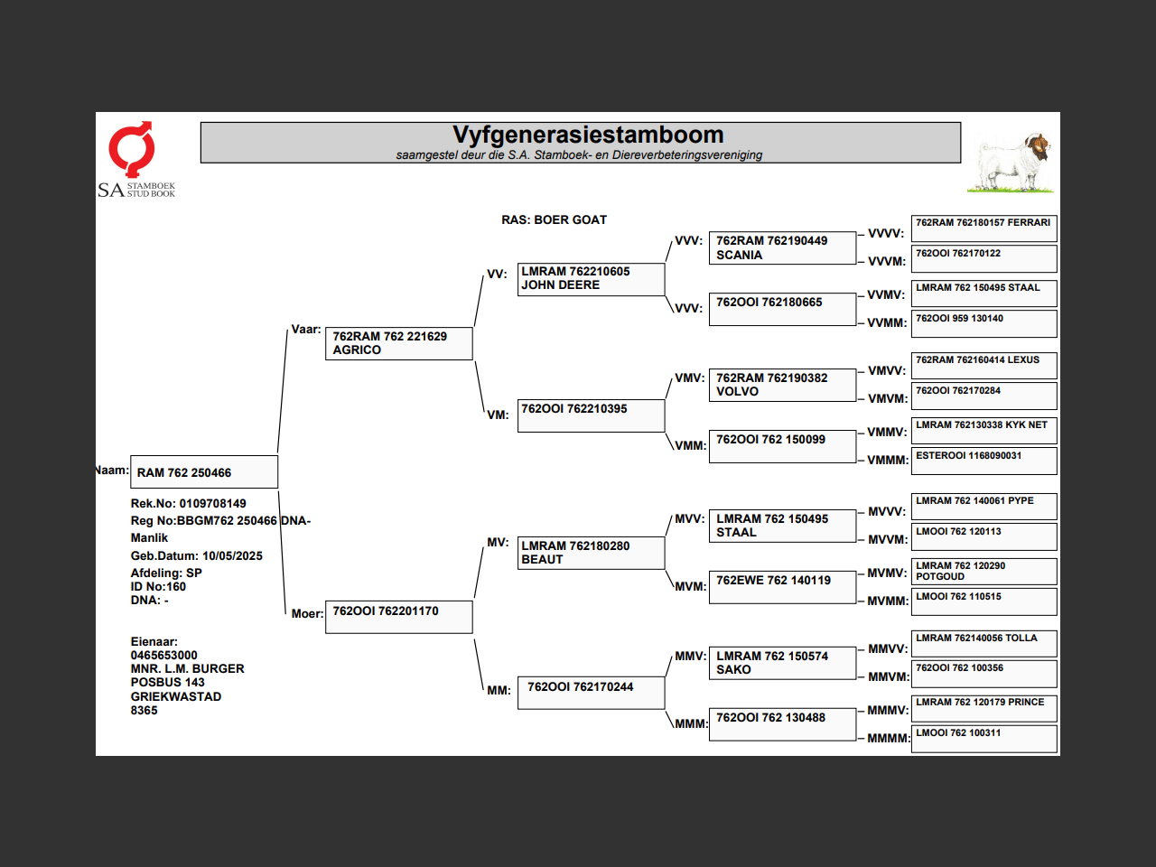 genetic_data