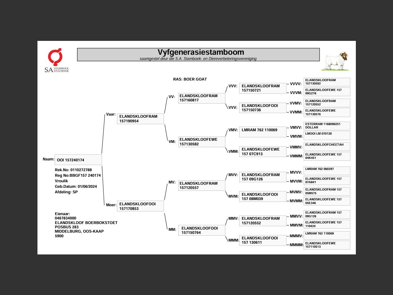 genetic_data