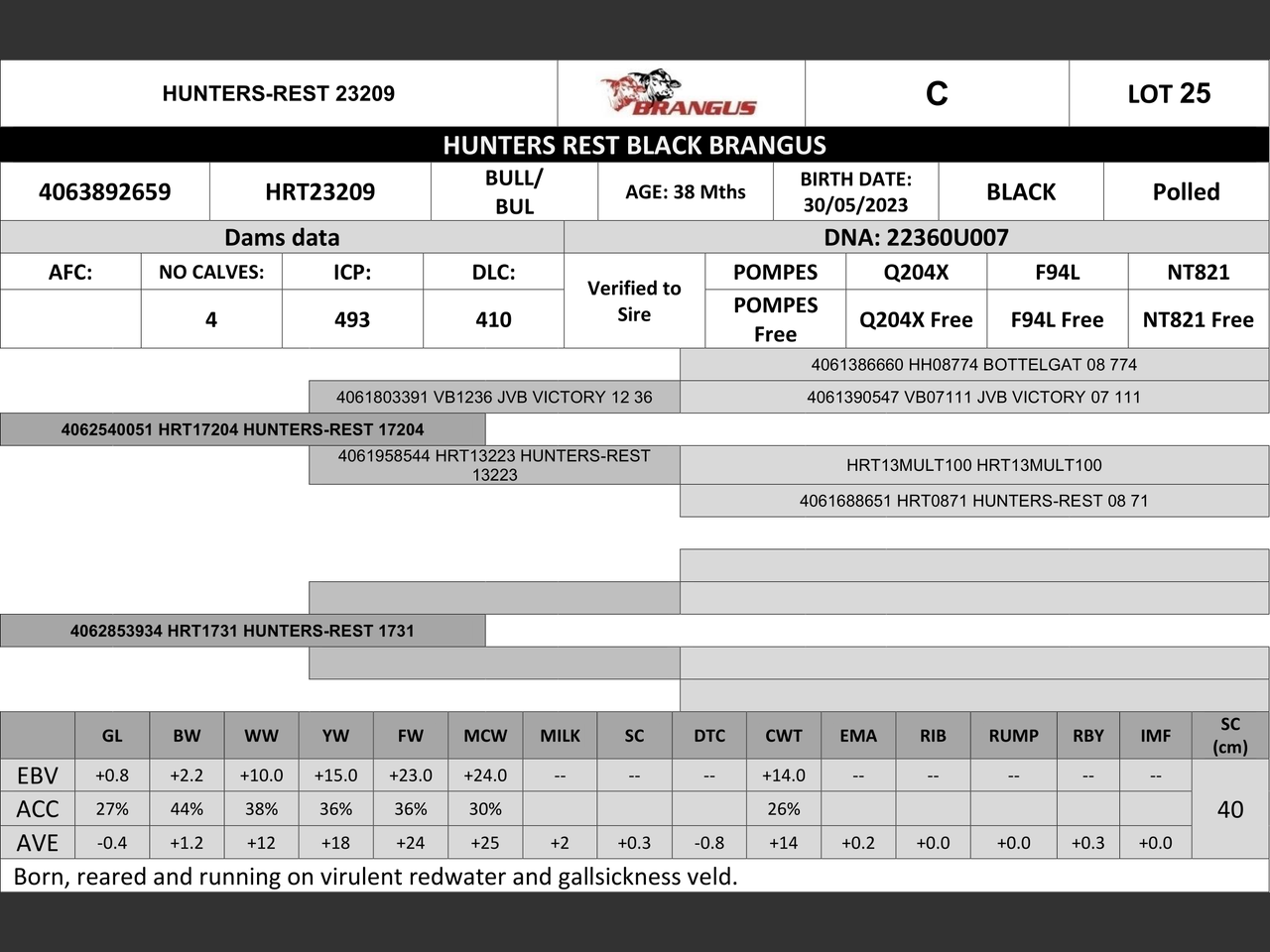 genetic_data