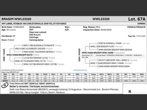 genetic_data
