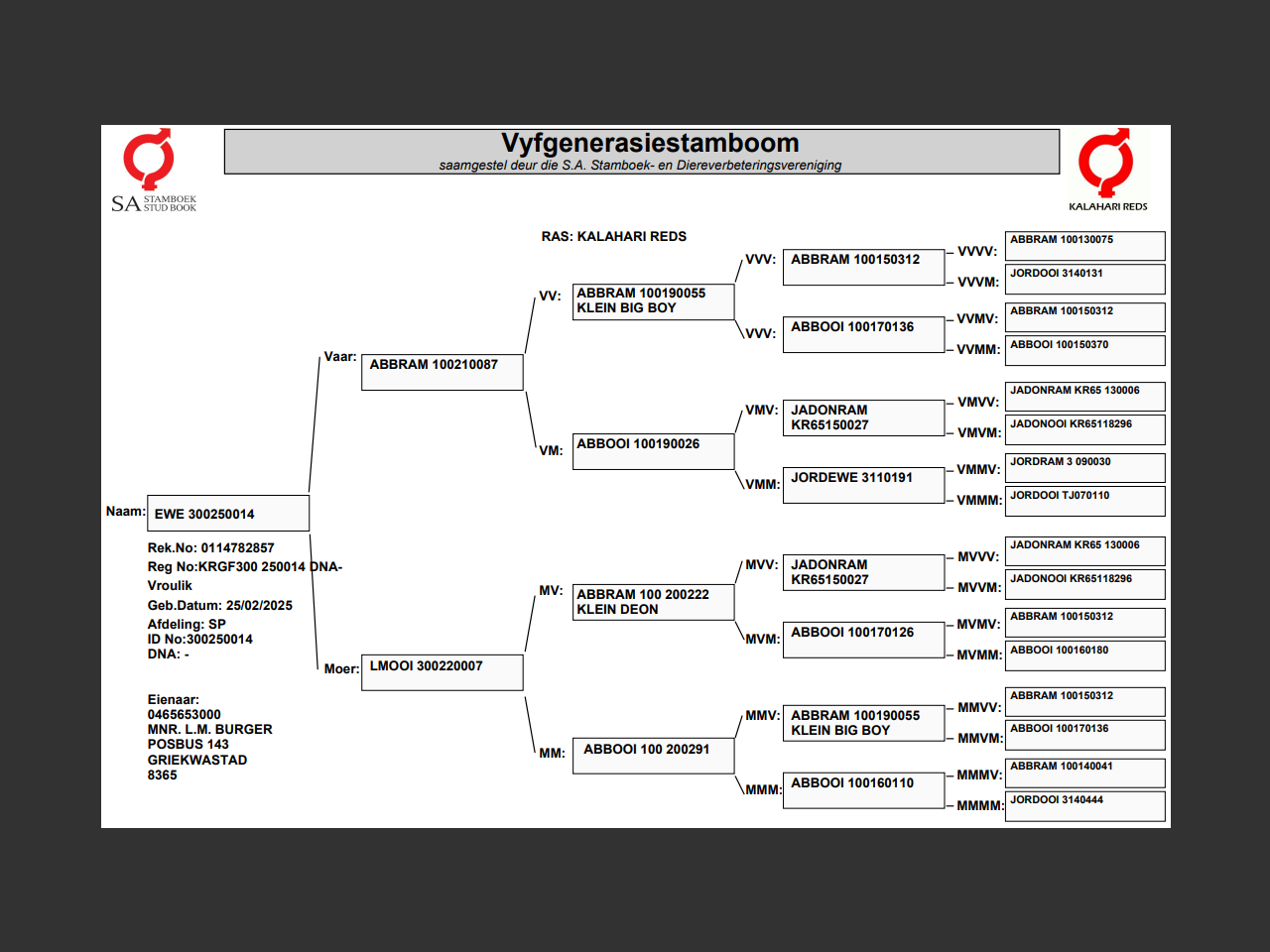 genetic_data