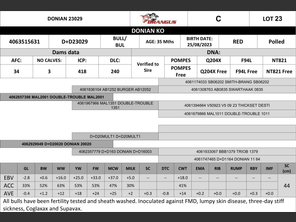genetic_data