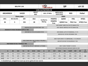 genetic_data