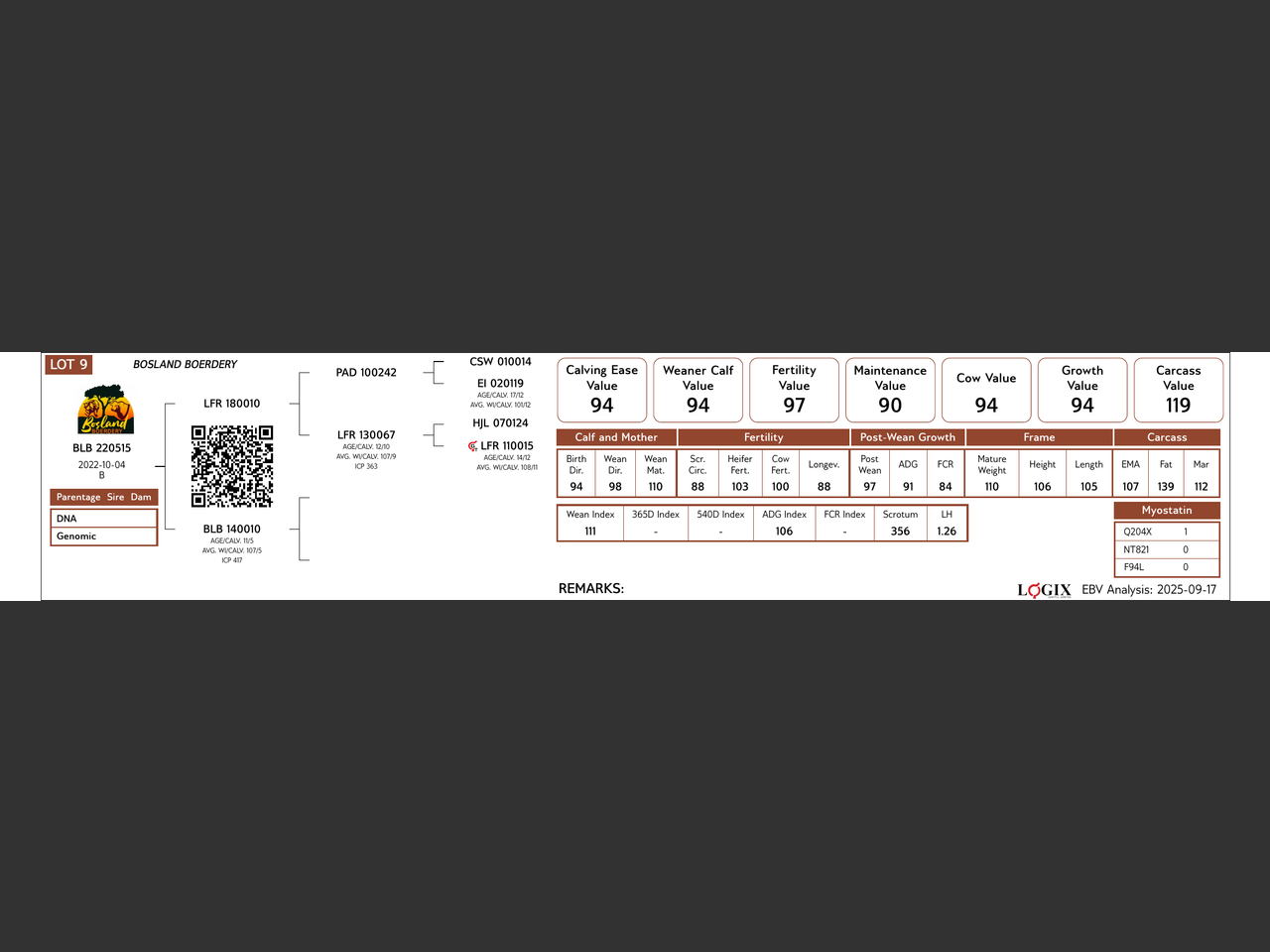genetic_data