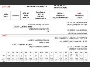 genetic_data