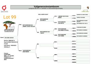 genetic_data