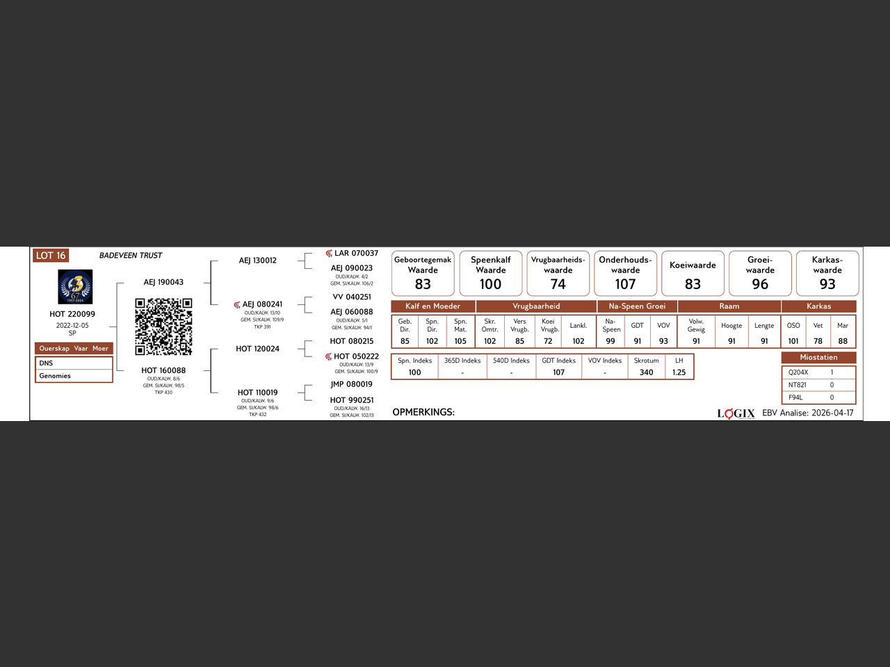 genetic_data