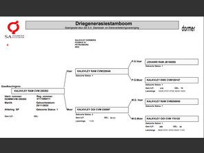 genetic_data