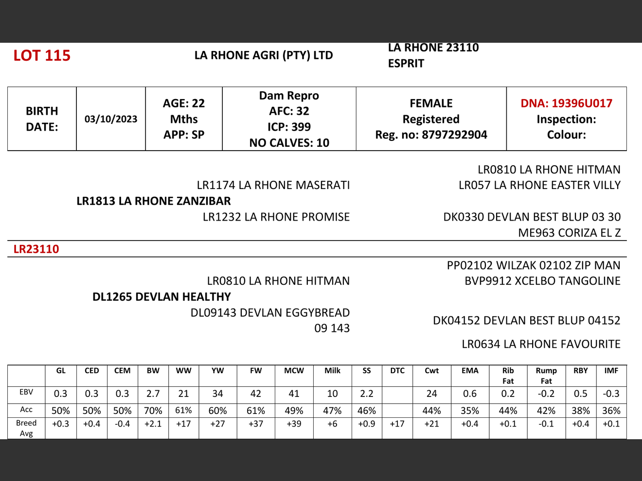 genetic_data