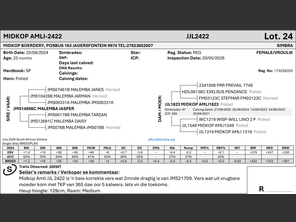 genetic_data